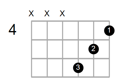 Amaj7/C# Chord